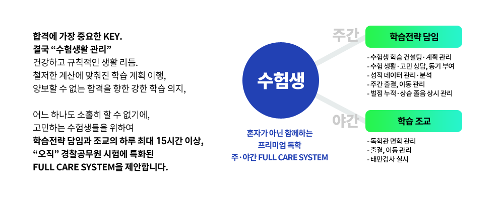 커넥츠프랩 경남지사 커넥츠프랩 경남지사