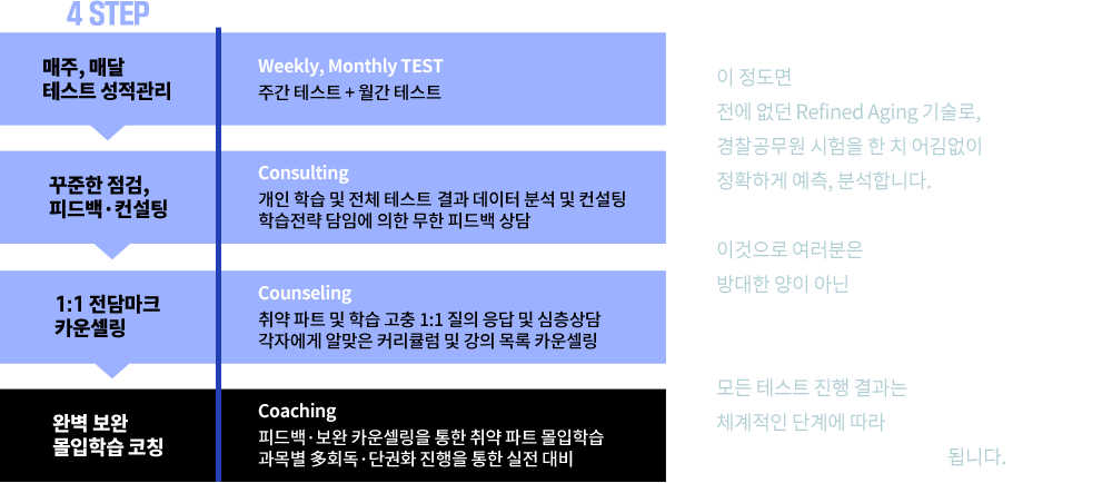 커넥츠프랩 경남지사 커넥츠프랩 경남지사