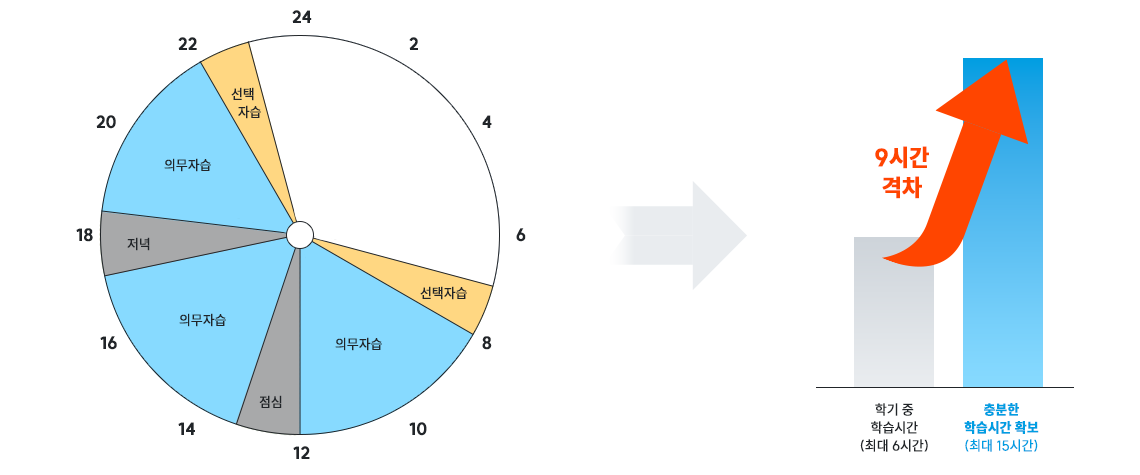 �����ð� Ȯ�� �� ���߷� ����� ���� �ܱⰣ�� ���߷� �� ������ ����� �� �ֵ��� ������ �帳�ϴ�.